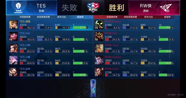 的贡献